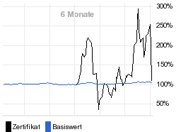 chart fonds