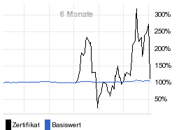 chart fonds