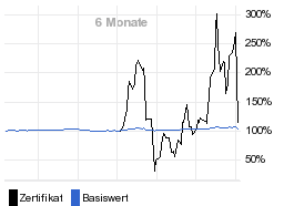 chart fonds