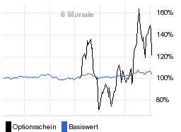 chart fonds