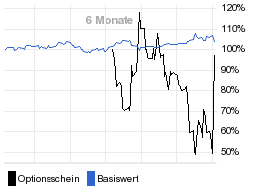 chart fonds