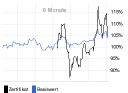 chart fonds