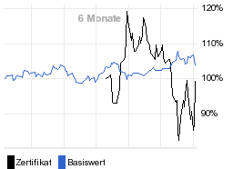 chart fonds