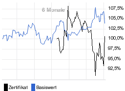 chart fonds