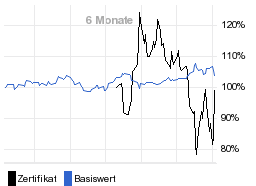 chart fonds