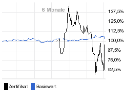 chart fonds