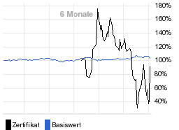 chart fonds