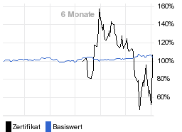 chart fonds