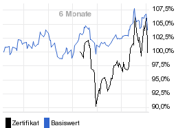 chart fonds