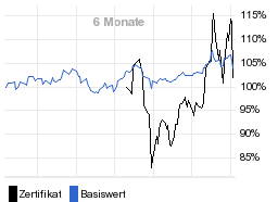 chart fonds