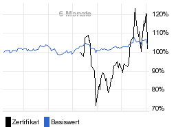 chart fonds