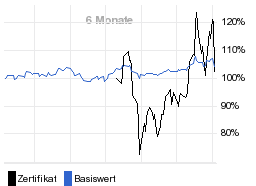 chart fonds