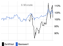 chart fonds