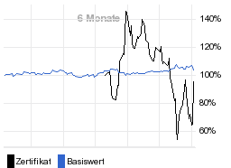 chart fonds