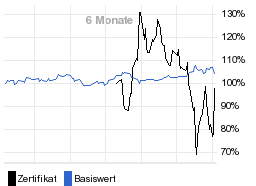 chart fonds