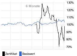 chart fonds