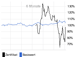 chart fonds