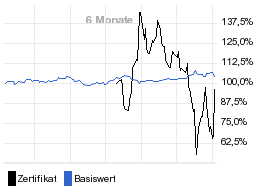 chart fonds