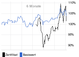 chart fonds