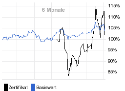 chart fonds