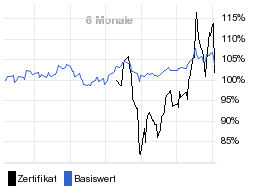 chart fonds