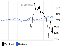 chart fonds