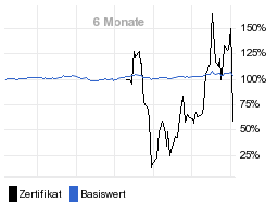 chart fonds