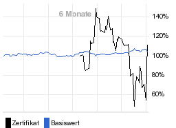 chart fonds