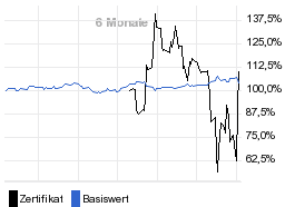 chart fonds