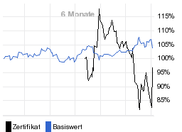 chart fonds