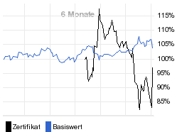 chart fonds