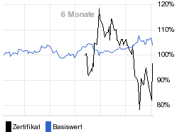 chart fonds