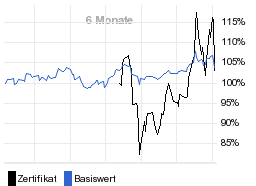 chart fonds