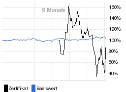 chart fonds