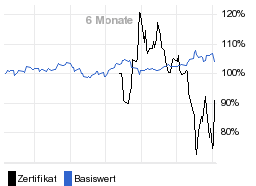 chart fonds