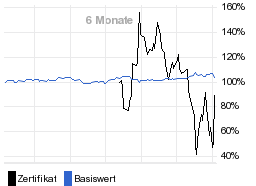 chart fonds