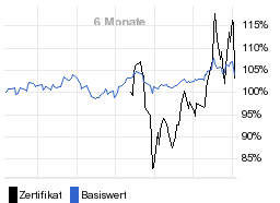 chart fonds