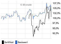 chart fonds