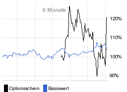 chart fonds