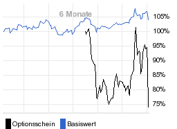 chart fonds