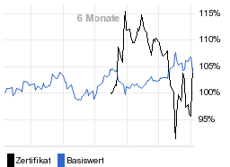 chart fonds