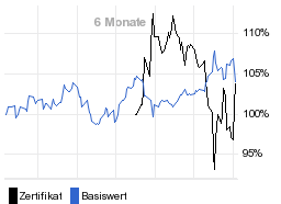 chart fonds