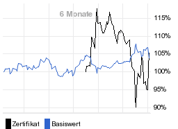 chart fonds