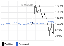 chart fonds