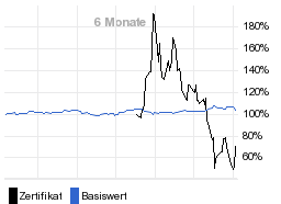 chart fonds