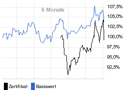 chart fonds