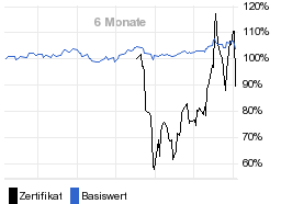 chart fonds