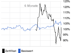 chart fonds