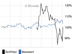 chart fonds