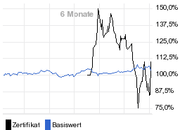 chart fonds